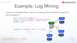 Example: Log Mining 
Load error messages from a log into memory, then interactively search for 
various patterns 
lines = spark.textFile(“hdfs://...”) 
errors = lines.filter(lambda s: s.startswith(“ERROR”)) 
messages = errors.map(lambda s: s.split(“t”)[2]) 
messages.cache() 
Worker 
Driver 
Worker 
Worker 
messages.filter(lambda s: “mysql” in s).count() 
Block 1 
Block 2 
Block 3 
tasks 
tasks 
tasks 
 