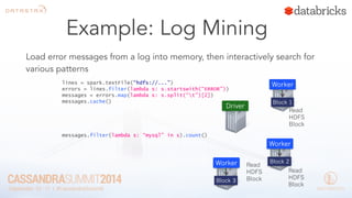 lines = spark.textFile(“hdfs://...”) 
errors = lines.filter(lambda s: s.startswith(“ERROR”)) 
messages = errors.map(lambda s: s.split(“t”)[2]) 
messages.cache() 
Worker 
Driver 
Worker 
Read 
HDFS 
Block 
Worker 
messages.filter(lambda s: “mysql” in s).count() 
Block 1 
Block 2 
Block 3 
Read 
HDFS 
Block 
Read 
HDFS 
Block 
Example: Log Mining 
Load error messages from a log into memory, then interactively search for 
various patterns 
 