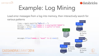 lines = spark.textFile(“hdfs://...”) 
errors = lines.filter(lambda s: s.startswith(“ERROR”)) 
messages = errors.map(lambda s: s.split(“t”)[2]) 
messages.cache() 
Worker 
Driver 
Worker 
Process 
& Cache 
Data 
Worker 
messages.filter(lambda s: “mysql” in s).count() 
Block 1 
Block 2 
Block 3 
Cache 1 
Cache 2 
Cache 3 
Process 
& Cache 
Data 
Process 
& Cache 
Data 
Example: Log Mining 
Load error messages from a log into memory, then interactively search for 
various patterns 
 