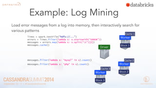 Example: Log Mining 
Load error messages from a log into memory, then interactively search for 
various patterns 
lines = spark.textFile(“hdfs://...”) 
errors = lines.filter(lambda s: s.startswith(“ERROR”)) 
messages = errors.map(lambda s: s.split(“t”)[2]) 
messages.cache() 
Worker 
Driver 
Worker 
Worker 
messages.filter(lambda s: “mysql” in s).count() 
Block 1 
Block 2 
Block 3 
Cache 1 
Cache 2 
Cache 3 
messages.filter(lambda s: “php” in s).count() 
 