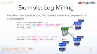 Example: Log Mining 
Load error messages from a log into memory, then interactively search for 
various patterns 
lines = spark.textFile(“hdfs://...”) 
errors = lines.filter(lambda s: s.startswith(“ERROR”)) 
messages = errors.map(lambda s: s.split(“t”)[2]) 
messages.cache() 
Worker 
Driver 
Worker 
Worker 
messages.filter(lambda s: “mysql” in s).count() 
Block 1 
Block 2 
Block 3 
Cache 1 
Cache 2 
Cache 3 
messages.filter(lambda s: “php” in s).count() 
tasks 
tasks 
tasks 
 
