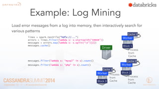 lines = spark.textFile(“hdfs://...”) 
errors = lines.filter(lambda s: s.startswith(“ERROR”)) 
messages = errors.map(lambda s: s.split(“t”)[2]) 
messages.cache() 
Worker 
Worker 
Worker 
messages.filter(lambda s: “mysql” in s).count() 
Block 1 
Block 2 
Block 3 
Cache 1 
Cache 2 
Cache 3 
messages.filter(lambda s: “php” in s).count() 
Driver 
Process 
from 
Cache 
Process 
from 
Cache 
Process 
from 
Cache 
Example: Log Mining 
Load error messages from a log into memory, then interactively search for 
various patterns 
 