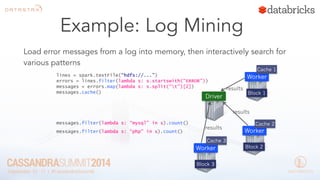 Example: Log Mining 
Load error messages from a log into memory, then interactively search for 
various patterns 
lines = spark.textFile(“hdfs://...”) 
errors = lines.filter(lambda s: s.startswith(“ERROR”)) 
messages = errors.map(lambda s: s.split(“t”)[2]) 
messages.cache() 
Worker 
Worker 
Worker 
messages.filter(lambda s: “mysql” in s).count() 
Block 1 
Block 2 
Block 3 
Cache 1 
Cache 2 
Cache 3 
messages.filter(lambda s: “php” in s).count() 
Driver 
results 
results 
results 
 