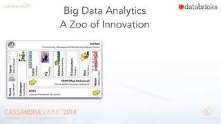 Big Data Analytics 
A Zoo of Innovation 
 