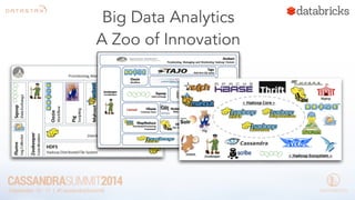 Big Data Analytics 
A Zoo of Innovation 
 