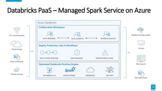 Databricks Simple Understanding Worksheet Databricks for Dummies | PPTX