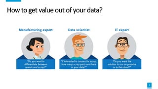 Databricks for Dummies | PPTX