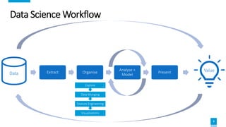 Databricks for Dummies | PPTX