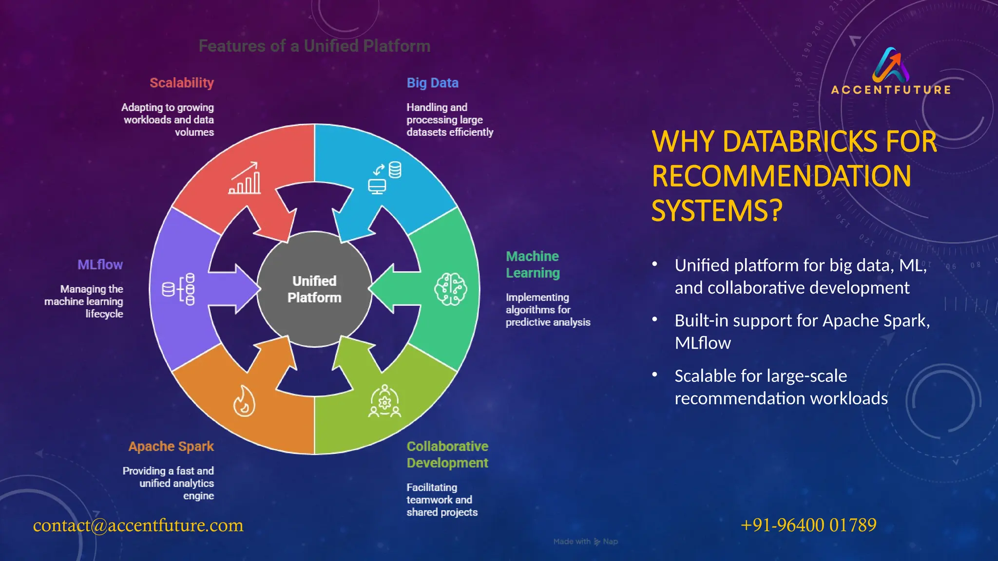 WHY DATABRICKS FOR
RECOMMENDATION
SYSTEMS?
• Unified platform for big data, ML,
and collaborative development
• Built-in support for Apache Spark,
MLflow
• Scalable for large-scale
recommendation workloads
contact@accentfuture.com​
​ +91-96400 01789​
 