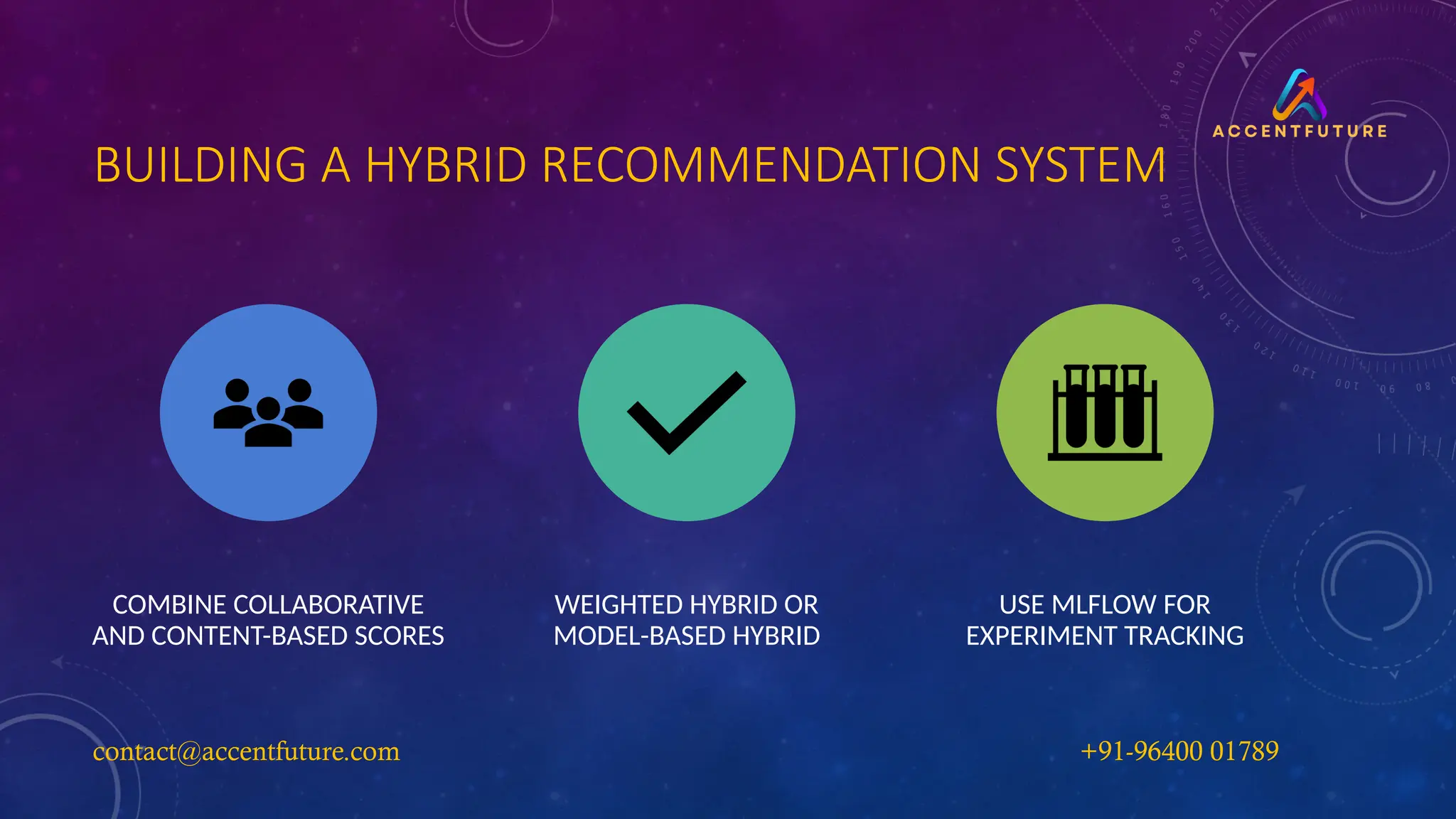 BUILDING A HYBRID RECOMMENDATION SYSTEM
COMBINE COLLABORATIVE
AND CONTENT-BASED SCORES
WEIGHTED HYBRID OR
MODEL-BASED HYBRID
USE MLFLOW FOR
EXPERIMENT TRACKING
contact@accentfuture.com​
​ +91-96400 01789​
​
 