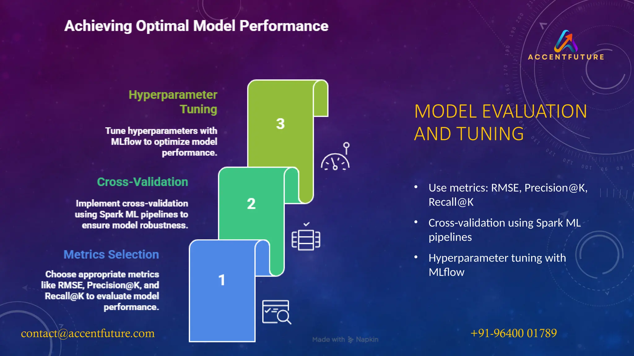 MODEL EVALUATION
AND TUNING
• Use metrics: RMSE, Precision@K,
Recall@K
• Cross-validation using Spark ML
pipelines
• Hyperparameter tuning with
MLflow
contact@accentfuture.com​
​ +91-96400 01789​
​
 