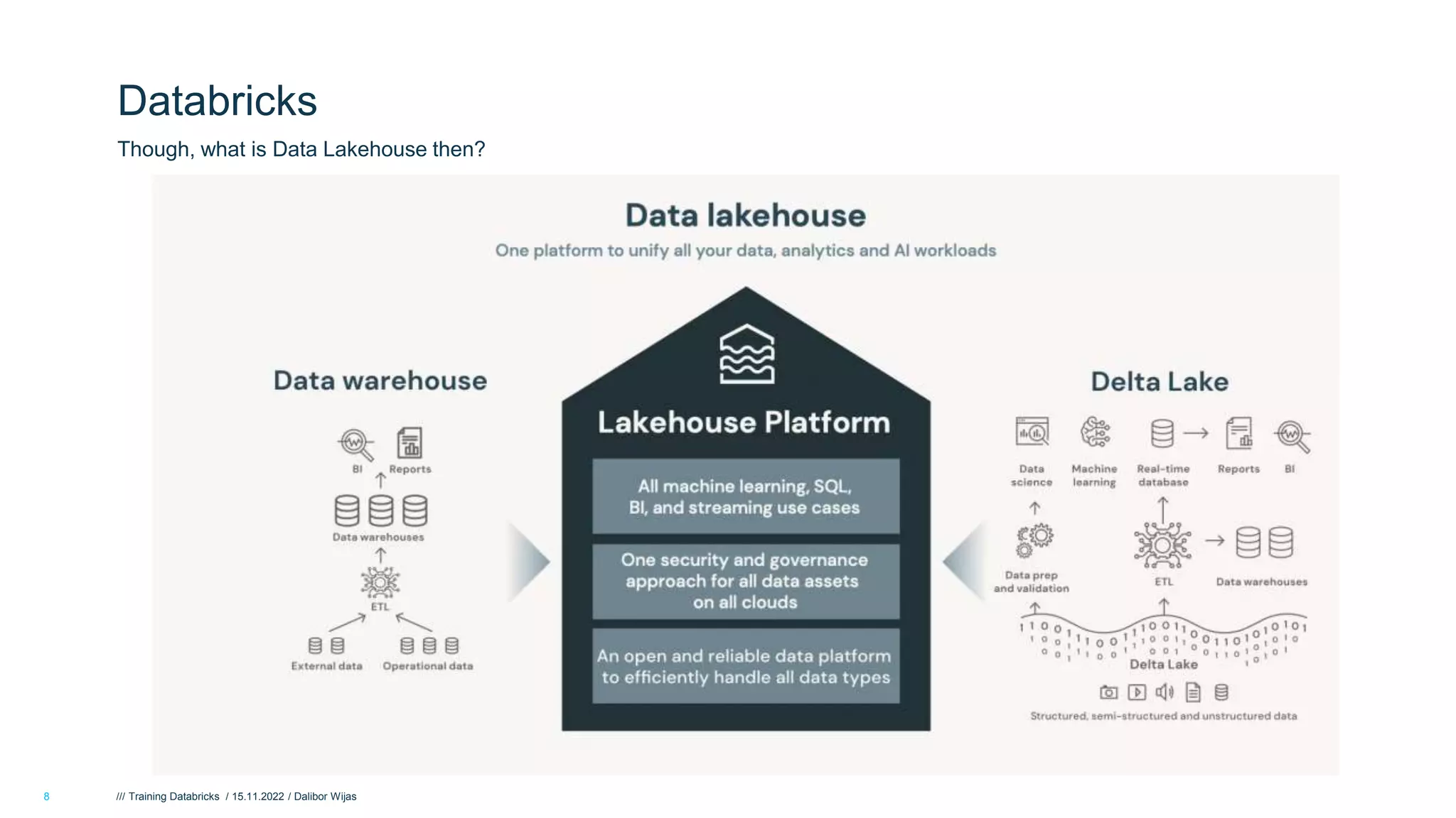 Databricks Fundamentals | PPTX | Databases | Computer Software and ...