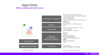 17
Decision Trees / Random Forests
Linear/Lasso/Ridge/ElasticNet Regression
Logistic Regression
K-Nearest Neighbors
Support Vector Machine Classification and
Regression
Naive Bayes
K-Means
DBSCAN
Spectral Clustering
Principal Components
Singular Value Decomposition
UMAP
Spectral Embedding
T-SNE
Holt-Winters
Seasonal ARIMA / Auto ARIMA
More to come!
Random Forest / GBDT Inference
(FIL)
Time Series
Clustering
Decomposition &
Dimensionality Reduction
Preprocessing
Inference
Classification / Regression
Hyper-parameter Tuning
Cross Validation
Key:
Preexisting | NEW or enhanced for 0.15
Algorithms
GPU-accelerated Scikit-Learn
Text vectorization (TF-IDF / Count)
Target Encoding
Cross-validation / splitting
 