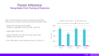 19
Forest Inference
cuML’s Forest Inference Library accelerates prediction
(inference) for random forests and boosted decision trees:
▸ Works with existing saved models
(XGBoost, LightGBM, scikit-learn RF, cuML RF)
▸ Lightweight Python API
▸ Single V100 GPU can infer up to 34x faster than
XGBoost dual-CPU node
▸ Over 100 million forest inferences/sec on a DGX-1V
Taking Models From Training to Production
4000
3000
2000
1000
0
Bosch Airline Epsilon
Time(ms)
CPU Time (XGBoost, 40 Cores) FIL GPU Time (1x V100)
Higgs
XGBoost CPU Inference vs. FIL GPU (1000 trees)
23x
36x
34x
23x
 