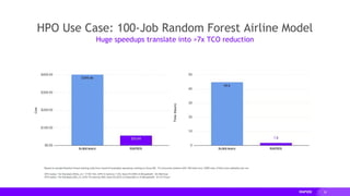 26
HPO Use Case: 100-Job Random Forest Airline Model
Huge speedups translate into >7x TCO reduction
Based on sample Random Forest training code from cloud-ml-examples repository, running on Azure ML. 10 concurrent workers with 100 total runs, 100M rows, 5-fold cross-validation per run.
GPU nodes: 10x Standard_NC6s_v3, 1 V100 16G, vCPU 6 memory 112G, Xeon E5-2690 v4 (Broadwell) - $3.366/hour
CPU nodes: 10x Standard_DS5_v2, vCPU 16 memory 56G, Xeon E5-2673 v3 (Haswell) or v4 (Broadwell) - $1.017/hour"
Cost
Time(hours)
 