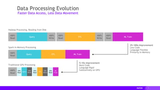 7
25-100x Improvement
Less Code
Language Flexible
Primarily In-Memory
HDFS
Read
HDFS
Write
HDFS
Read
HDFS
Write
HDFS
Read
Query ETL ML Train
HDFS
Read
Query ETL ML Train
HDFS
Read
GPU
Read
Query
CPU
Write
GPU
Read
ETL
CPU
Write
GPU
Read
ML
Train
5-10x Improvement
More Code
Language Rigid
Substantially on GPU
Traditional GPU Processing
Hadoop Processing, Reading from Disk
Spark In-Memory Processing
Data Processing Evolution
Faster Data Access, Less Data Movement
 