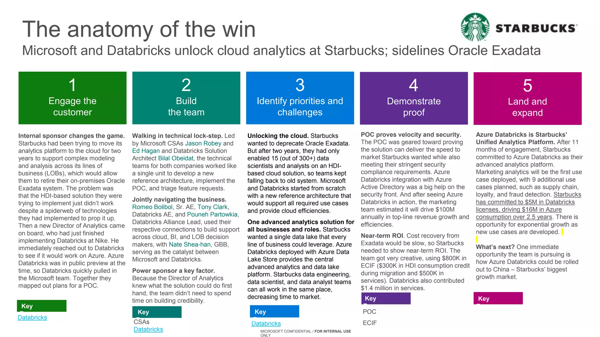 Databricks on AWS.pptx