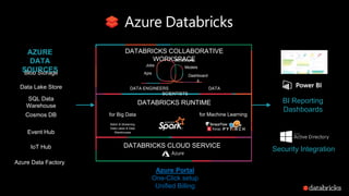 Databricks on AWS.pptx | Cloud Computing | Internet
