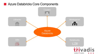 Azure Databricks Core Components
Azure
Databricks
 