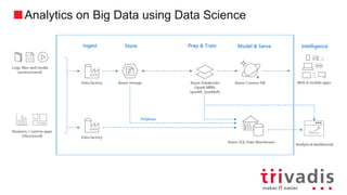 Analytics on Big Data using Data Science
 