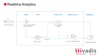 Realtime Analytics
 