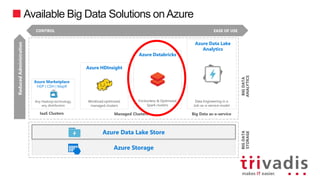 CONTROL EASE OF USE
Azure Data Lake
Analytics
Azure Data Lake Store
Azure Storage
Any Hadoop technology,
any distribution
Workload optimized,
managed clusters
Data Engineering in a
Job-as-a-service model
Azure Marketplace
HDP | CDH | MapR
Azure Data Lake
Analytics
IaaS Clusters Managed Clusters Big Data as-a-service
Azure HDInsight
Frictionless & Optimized
Spark clusters
Azure Databricks
BIGDATA
STORAGE
BIGDATA
ANALYTICS
ReducedAdministration
Available Big Data Solutions onAzure
 