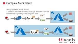 Complex Architecture
Using Spark on Azure is hard.
It needs a complex architecture to get and use the data
without loosing the tight security of Azure.
Active Directory
 