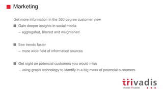Marketing
Get more information in the 360 degree customer view
Gain deeper insights in social media
– aggregated, filtered and weightened
See trends faster
– more wide field of information sources
Get sight on potencial customers you would miss
– using graph technology to identify in a big mass of potencial customers
 