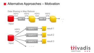 Alternative Approaches – Motivation
Data Sharing in Map Reduce …
iter. 1 iter. 2 . .
.
Input
HDFS
read
HDFS
write
HDFS
read
HDFS
write
Input
query 1
query 2
query 3
result 1
result 2
result 3
. . .
HDFS
read
 