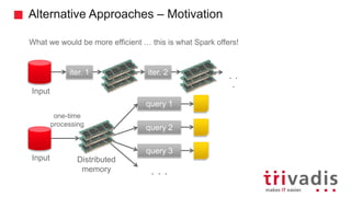iter. 1 iter. 2 . .
.
Input
Alternative Approaches – Motivation
What we would be more efficient … this is what Spark offers!
Distributed
memory
Input
query 1
query 2
query 3
. . .
one-time
processing
 