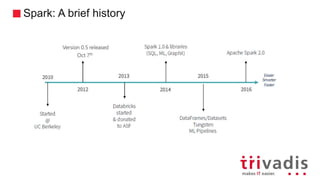Spark: A brief history
 