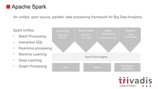 Apache Spark
Spark Unifies:
 Batch Processing
 Interactive SQL
 Real-time processing
 Machine Learning
 Deep Learning
 Graph Processing
An unified, open source, parallel, data processing framework for Big Data Analytics
Spark Core Engine
Spark SQL
Interactive
Queries
Spark Structured
Streaming
Stream processing
Spark MLlib
Machine
Learning
Yarn Mesos
Standalone
Scheduler
Spark MLlib
Machine
Learning
Spark
Streaming
Stream processing
GraphX
Graph
Computation
 