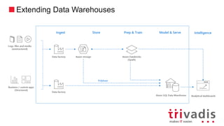 Extending Data Warehouses
 