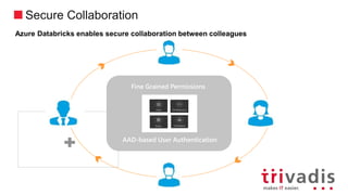 Secure Collaboration
Azure Databricks enables secure collaboration between colleagues
Fine Grained Permissions
AAD-based User Authentication
 