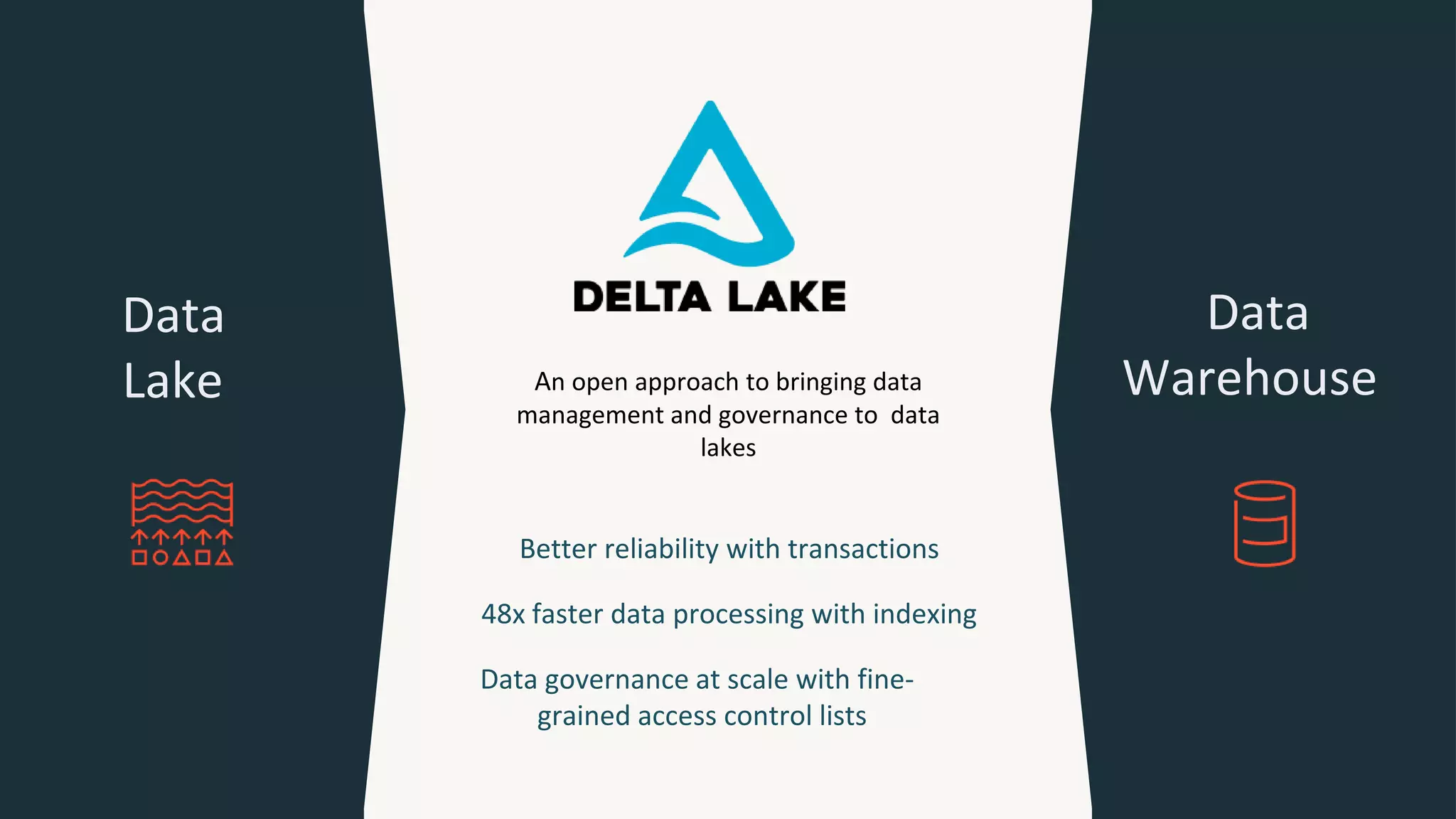 ©2021 Databricks Inc. — All rights r eserved
An open approach to bringing data
management and governance to data
lakes
Better reliability with transactions
48x faster data processing with indexing
Data governance at scale with fine-
grained access control lists
Data
Warehouse
Data
Lake
 