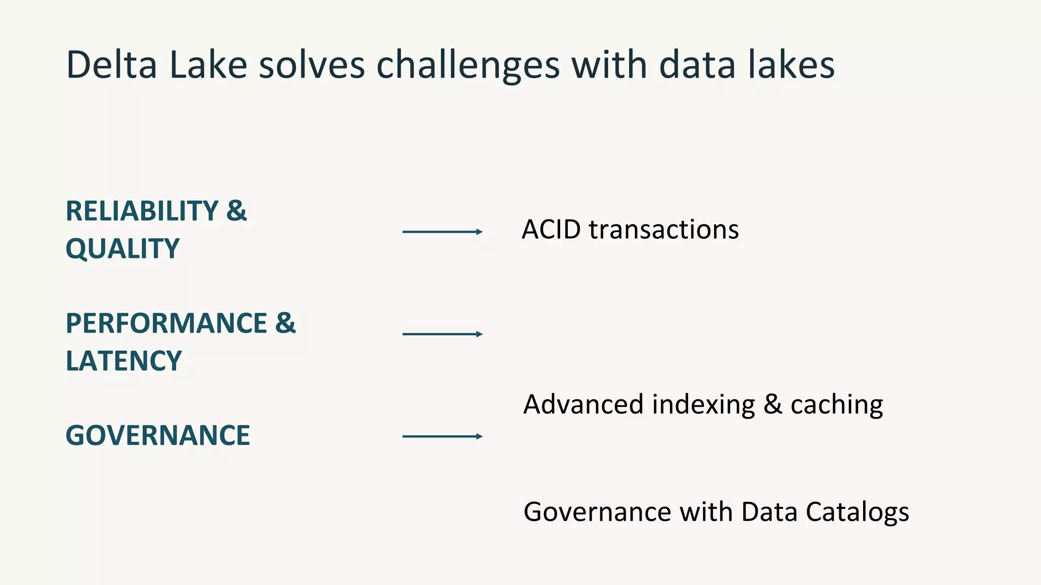 Delta Lake solves challenges with data lakes
RELIABILITY &
QUALITY
PERFORMANCE &
LATENCY
GOVERNANCE
ACID transactions
Advanced indexing & caching
Governance with Data Catalogs
 