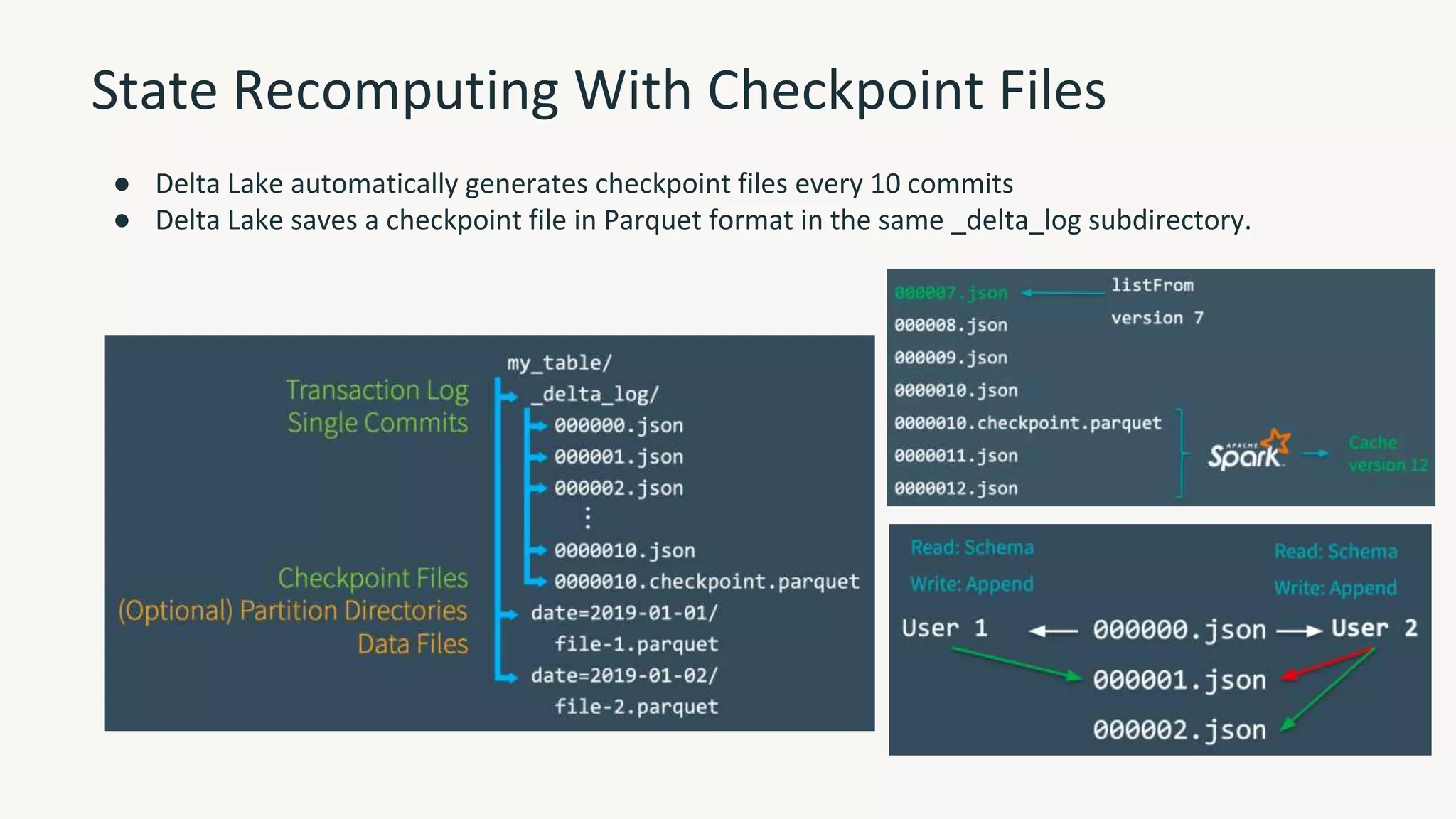 State Recomputing With Checkpoint Files
● Delta Lake automatically generates checkpoint files every 10 commits
● Delta Lake saves a checkpoint file in Parquet format in the same _delta_log subdirectory.
 