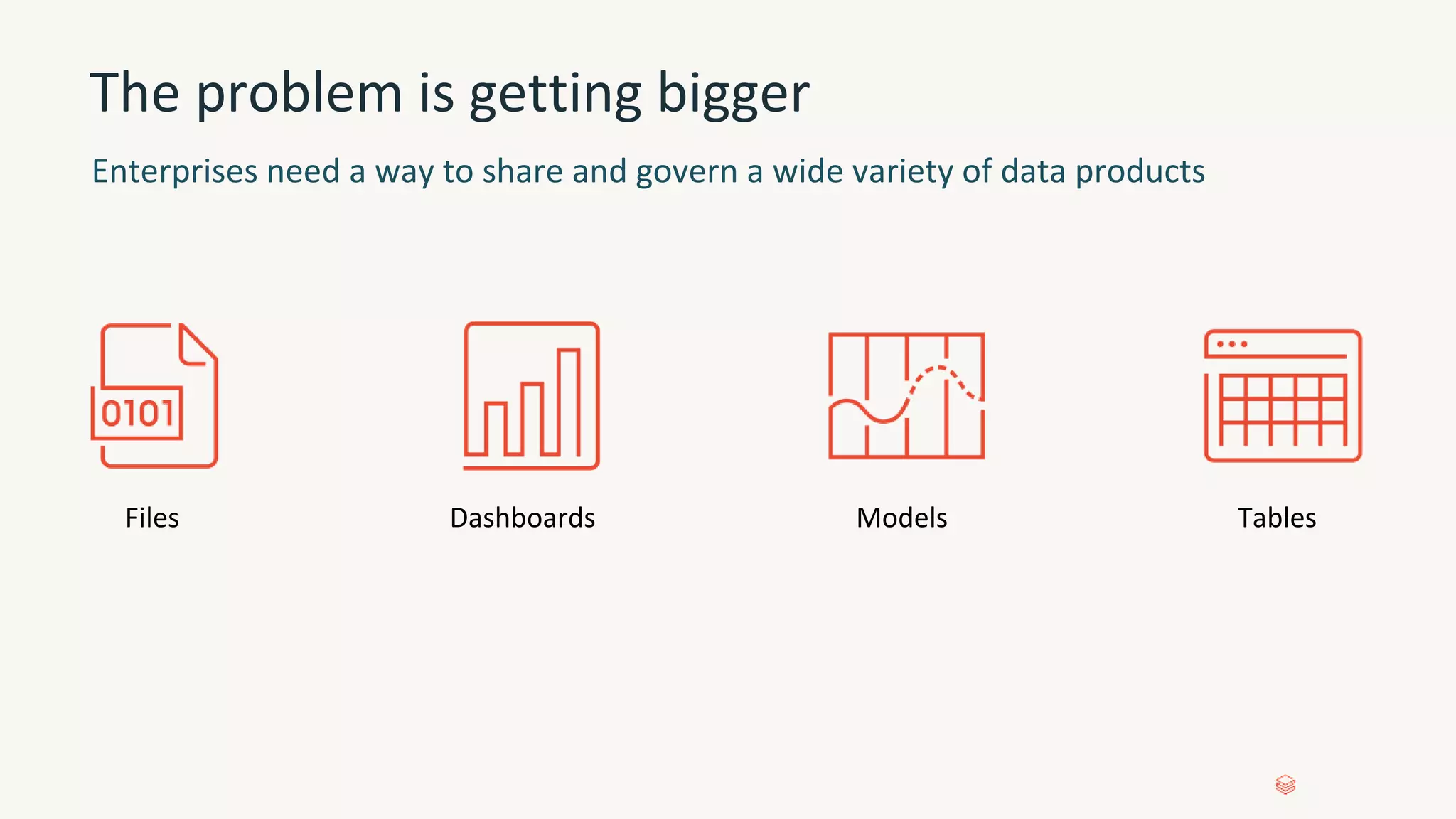 The problem is getting bigger
Enterprises need a way to share and govern a wide variety of data products
Files Dashboards Models Tables
 