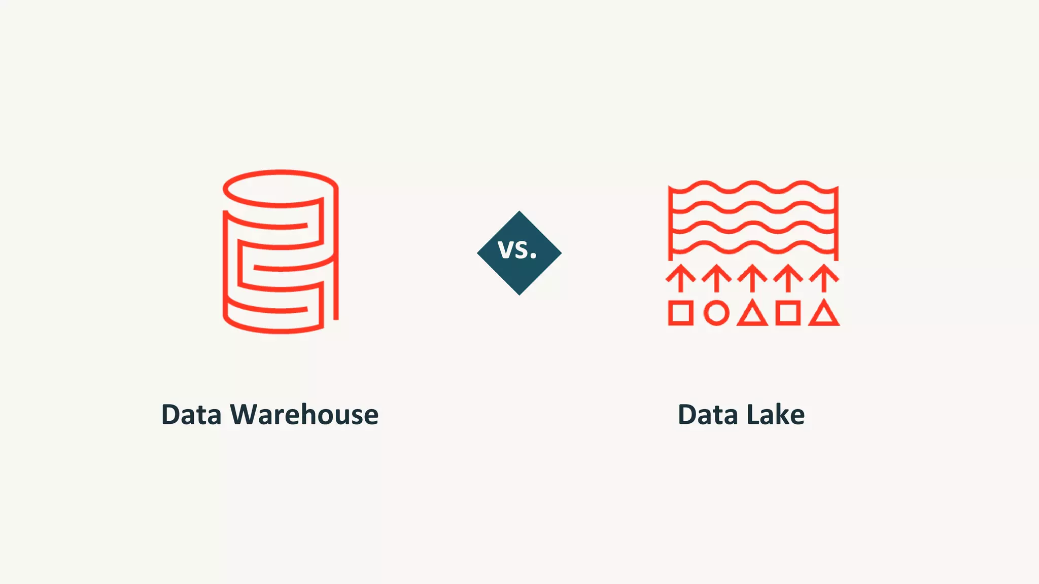 Data Warehouse Data Lake
vs.
 
