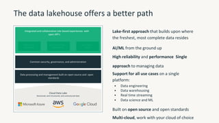 The data lakehouse offers a better path
Data processing and management built on open source and open
standards
Common security, governance, and administration
Modern Data
Engineering
Analytics and Data
Warehousing
Data Science
and ML
Integrated and collaborative role-based experiences with
open API’s
Cloud Data Lake
Structured, semi-structured, and unstructured data
Lake-first approach that builds upon where
the freshest, most complete data resides
AI/ML from the ground up
High reliability and performance Single
approach to managing data
Support for all use cases on a single
platform:
• Data engineering
• Data warehousing
• Real time streaming
• Data science and ML
Built on open source and open standards
Multi-cloud, work with your cloud of choice
 