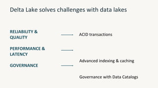 Delta Lake solves challenges with data lakes
RELIABILITY &
QUALITY
PERFORMANCE &
LATENCY
GOVERNANCE
ACID transactions
Advanced indexing & caching
Governance with Data Catalogs
 
