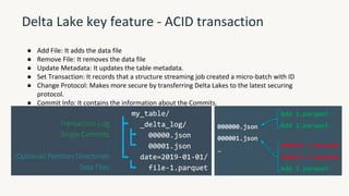 Delta Lake key feature - ACID transaction
● Add File: It adds the data file
● Remove File: It removes the data file
● Update Metadata: It updates the table metadata.
● Set Transaction: It records that a structure streaming job created a micro-batch with ID
● Change Protocol: Makes more secure by transferring Delta Lakes to the latest securing
protocol.
● Commit Info: It contains the information about the Commits.
 