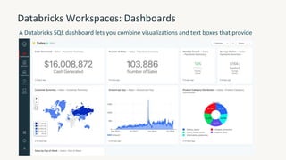 Databricks Workspaces: Dashboards
A Databricks SQL dashboard lets you combine visualizations and text boxes that provide
context with your data.
 
