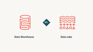 Data Warehouse Data Lake
vs.
 