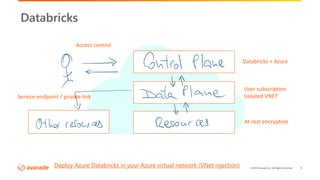 Databricks secure deployments and security baselines, doug march 2022 | PDF