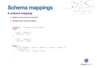 Neo4j-Databridge: Enterprise-scale ETL for Neo4j | PPT