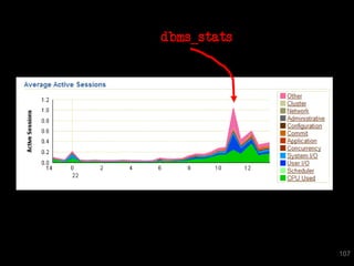 dbms_stats




             107
 