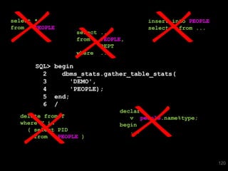 select *                             insert into PEOPLE
from   PEOPLE                        select * from ...
                  select ...
                  from   PEOPLE,
                         DEPT
                  where ...

       SQL> begin
         2    dbms_stats.gather_table_stats(
         3      'DEMO',
         4      'PEOPLE);
         5 end;
         6 /
                              declare
  delete from T                  v people.name%type;
  where X in                  begin
    ( select PID                 ...
      from   PEOPLE )



                                                          120
 