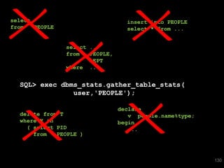 select *                           insert into PEOPLE
from   PEOPLE                      select * from ...


                select ...
                from   PEOPLE,
                       DEPT
                where ...


  SQL> exec dbms_stats.gather_table_stats(
               user,'PEOPLE');

                                 declare
  delete from T                     v people.name%type;
  where X in                     begin
    ( select PID                    ...
      from   PEOPLE )



                                                          130
 