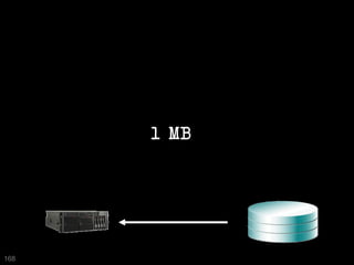 1 MB




168
 